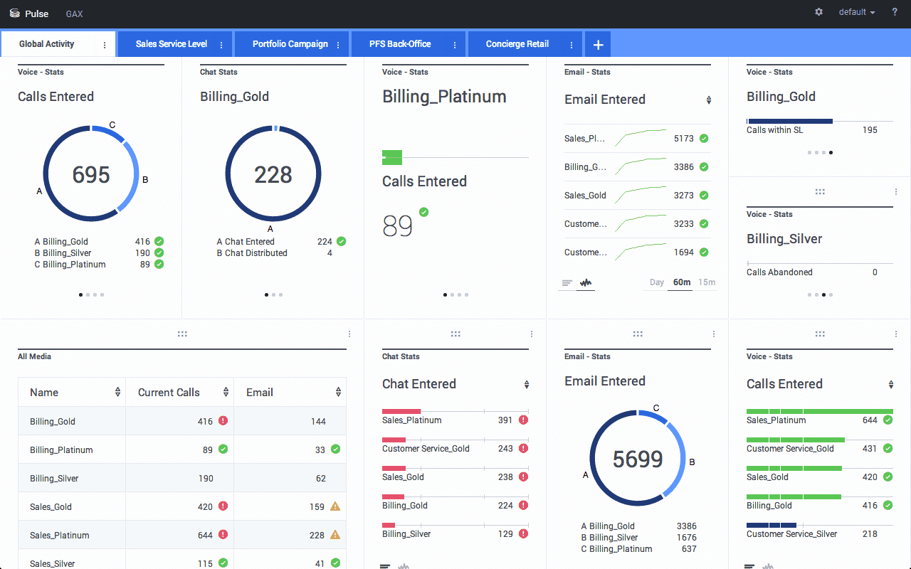 Genesys Reviews & Ratings from Users SaasList