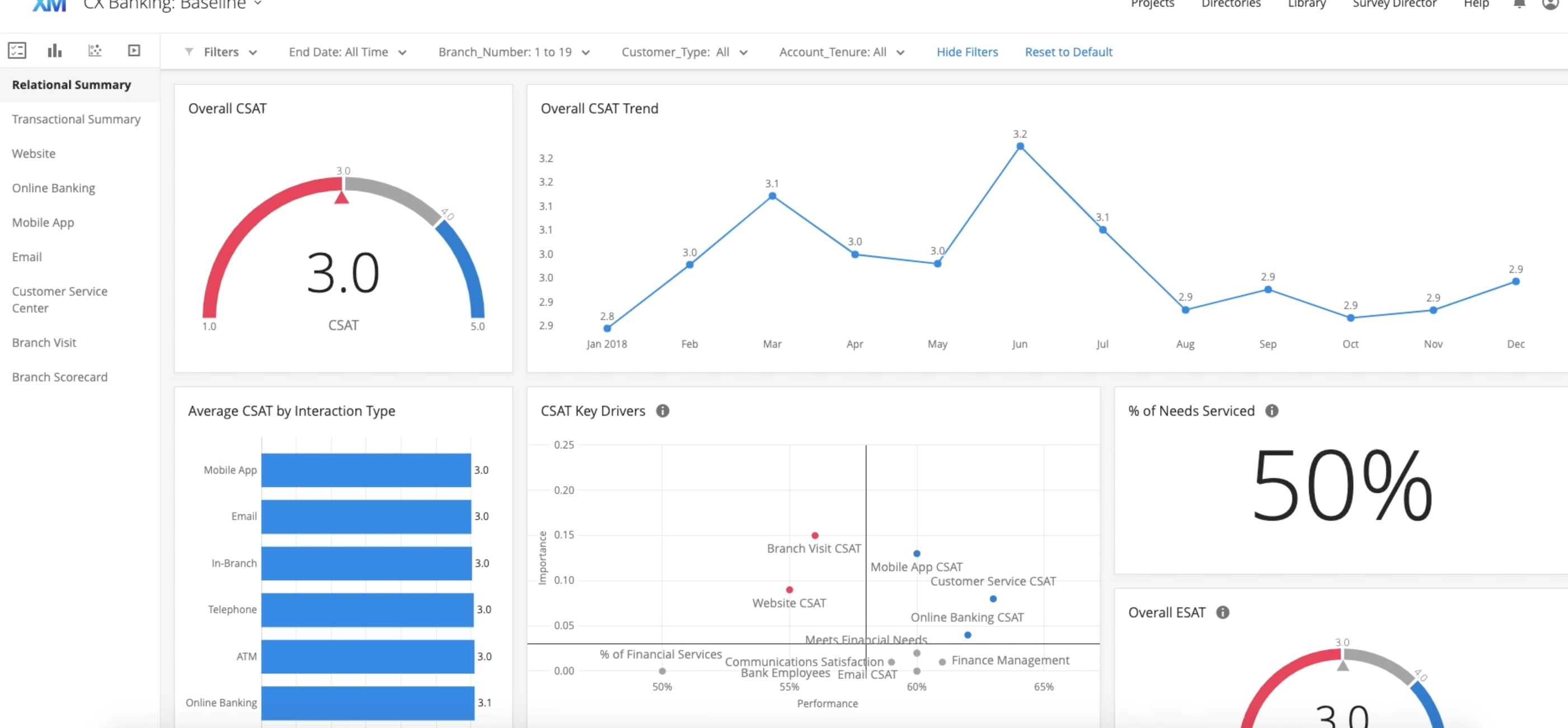 Qualtrics Reviews & Ratings from Users | SaasList