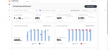 Workfusion Reviews & Ratings from Users | SaasList