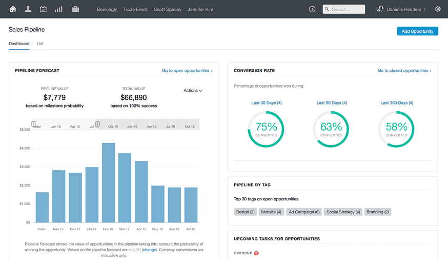 CRM Software For Small Business