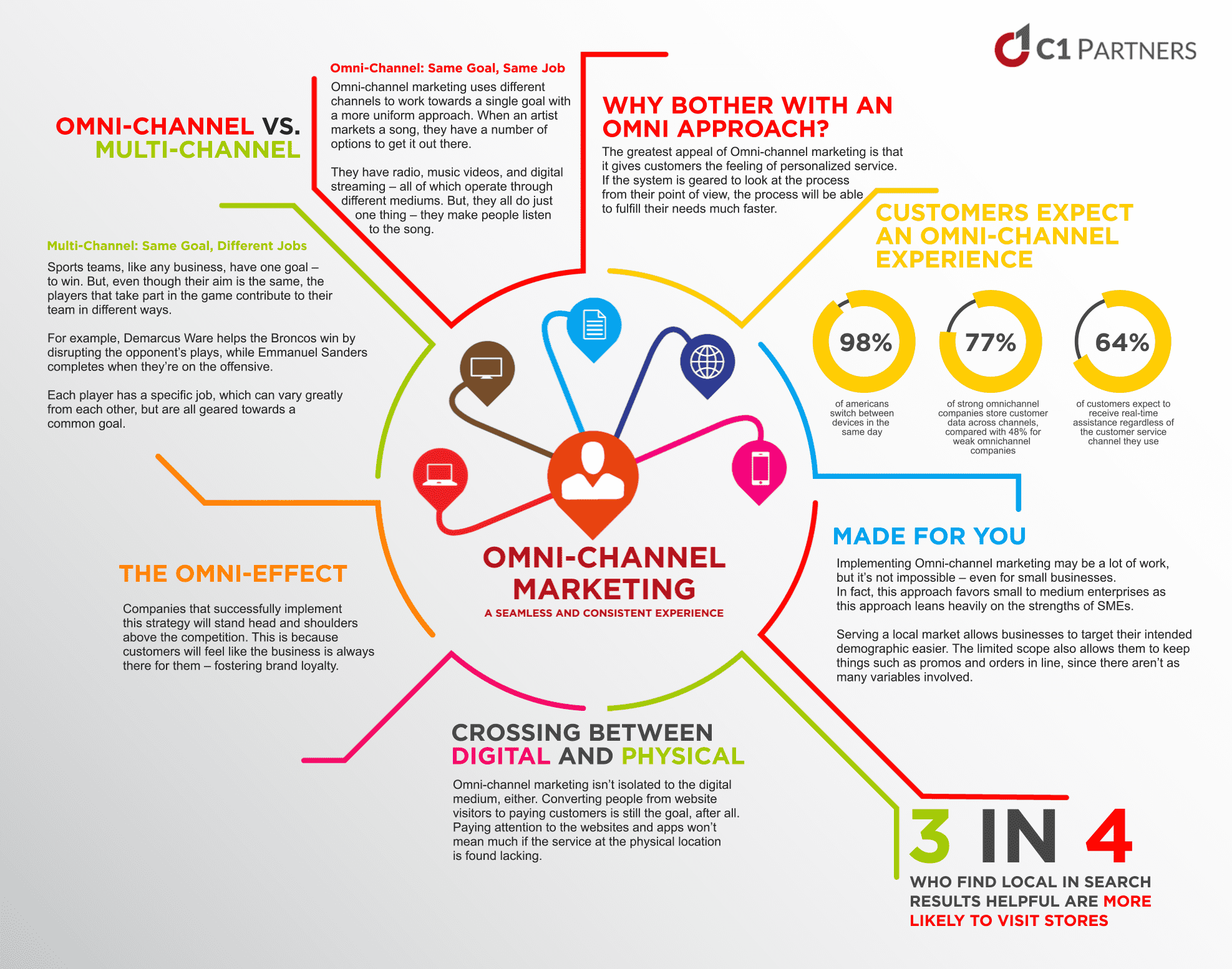 multichannel marketing social media case study