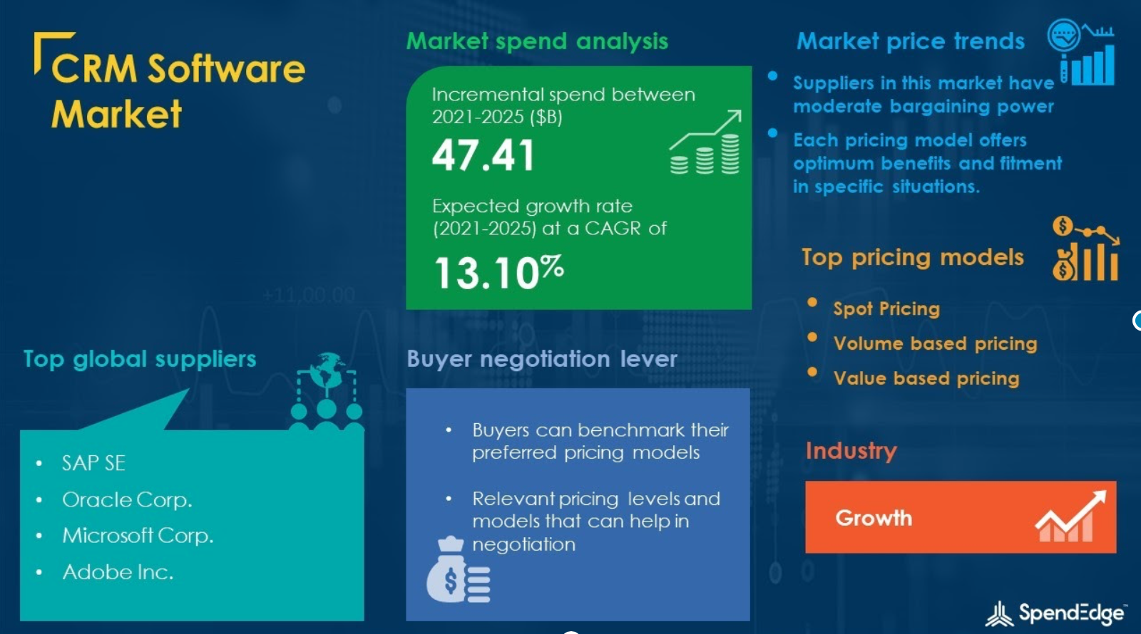 CRM Software Market