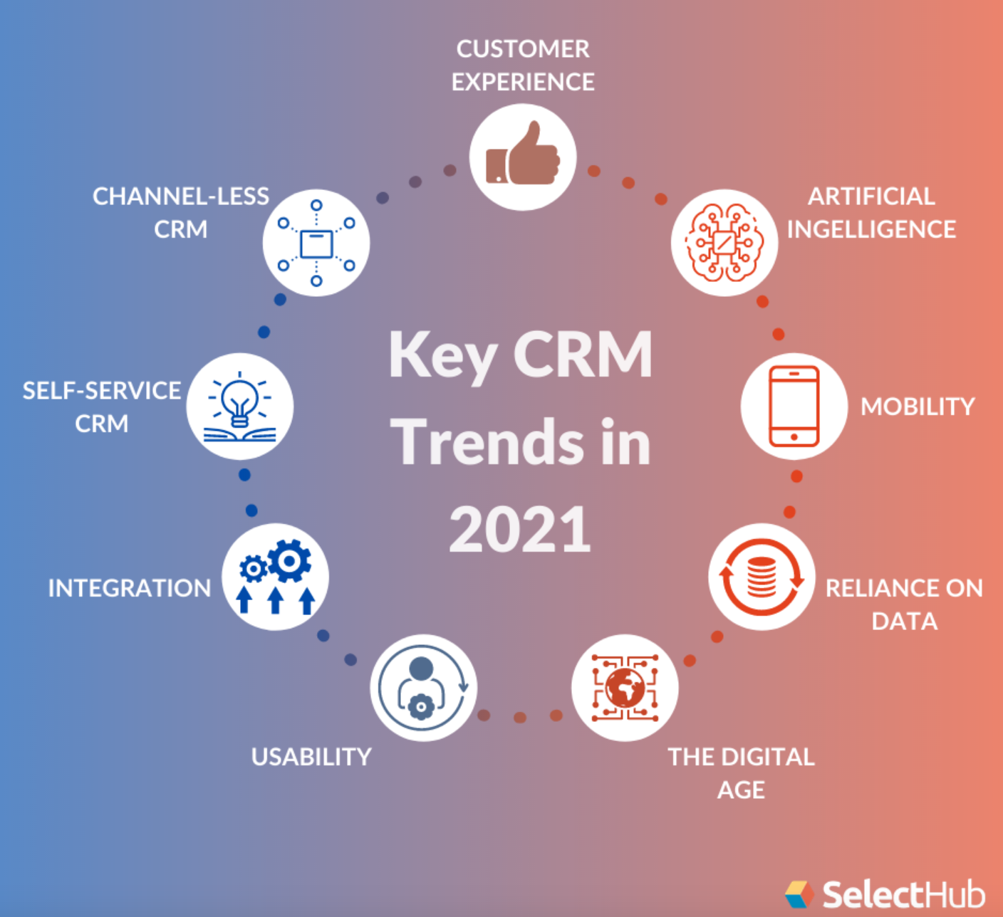 Key CRM Trends