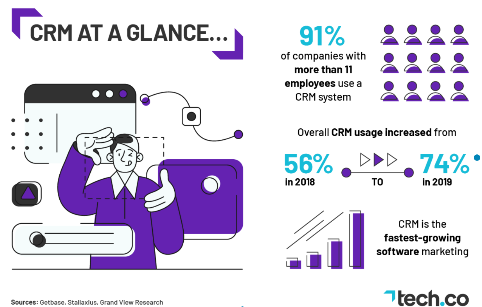 CRM At a Glance