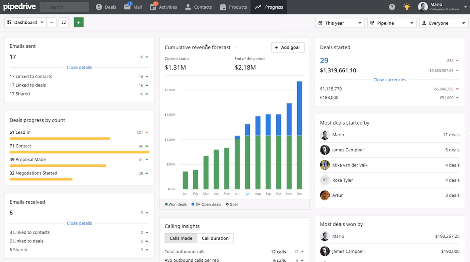 Pipedrive vs Hubspot - Detailed Comparison | SaasList