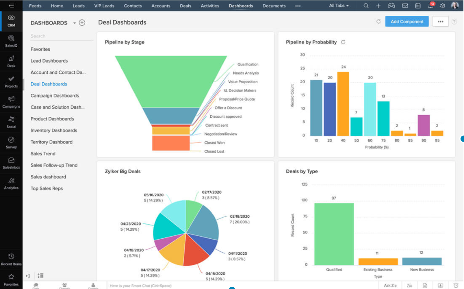 Zoho CRM Pricing How Much Does It Really Cost SaasList