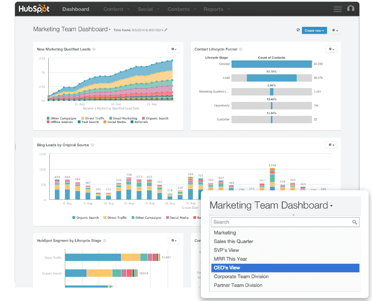 HubSpot dashboard