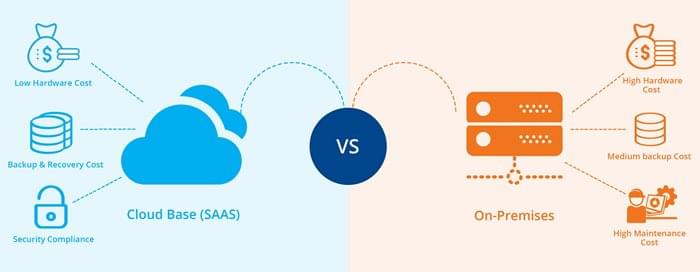 saas vs on premise diagram